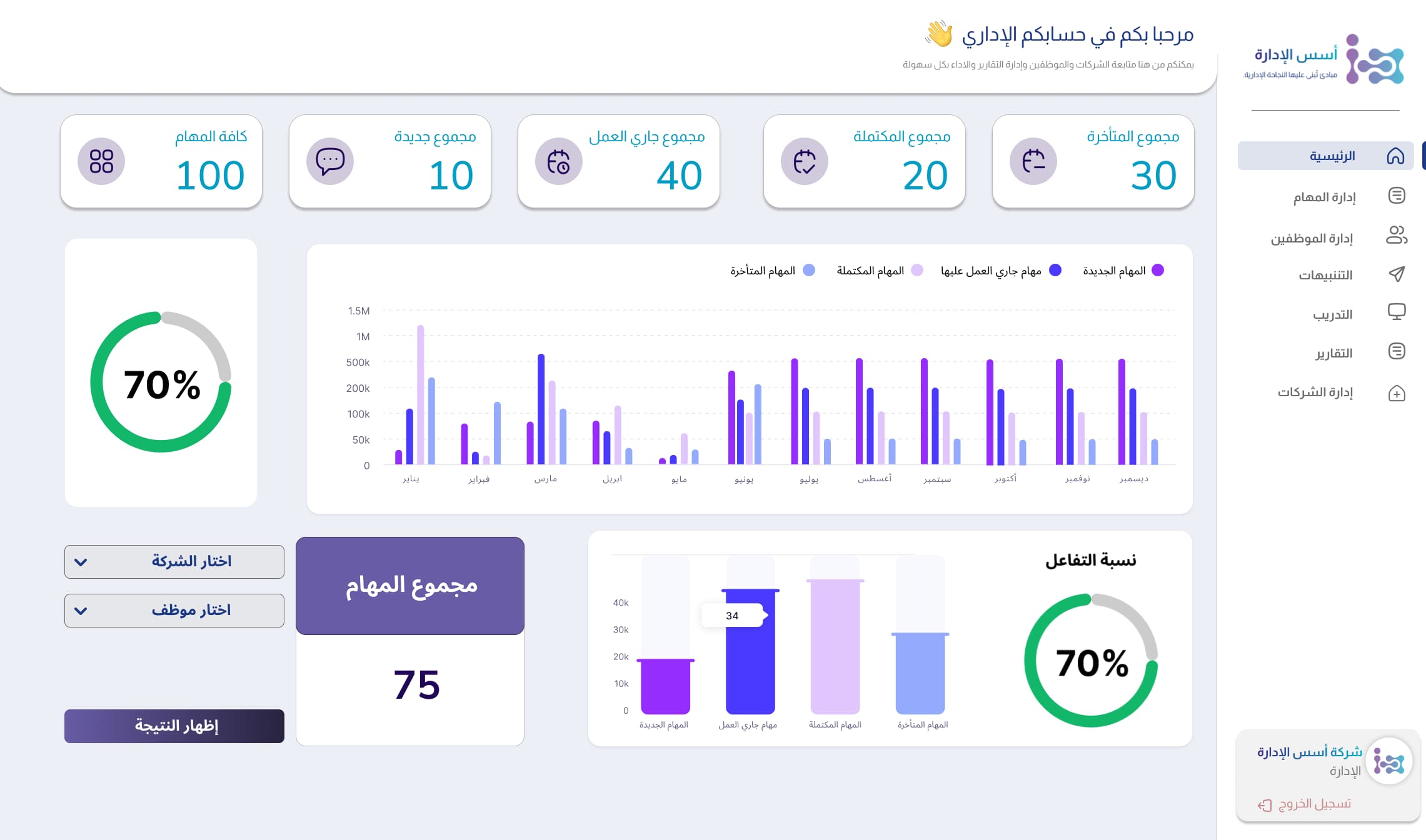 منصة رقمية تعتمد على الذكاء الاصطناعي